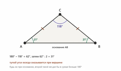 Равнобедренный треугольник ABC с тупым углом 118° при вершине и углом A 31°.
