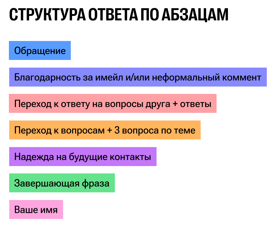 Разбор письма другу (ЕГЭ по Английскоиу языку)