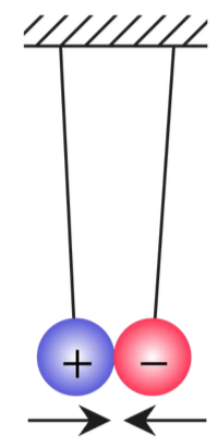 Разноимённо заряженные шарики