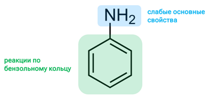 Реакции замещения анилина