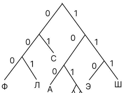 Решение задача 7