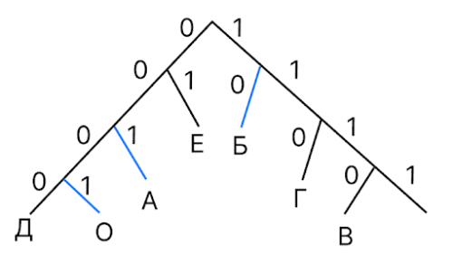 Решение задача 9