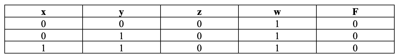 Решение задания 2 по информатике