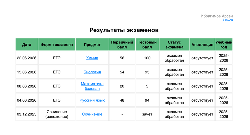 Результат выпускника №52