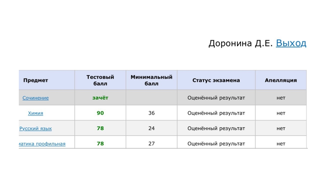 Результат выпускника №44