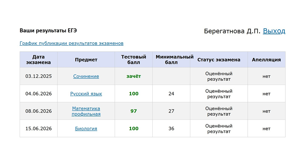 Результат выпускника №66