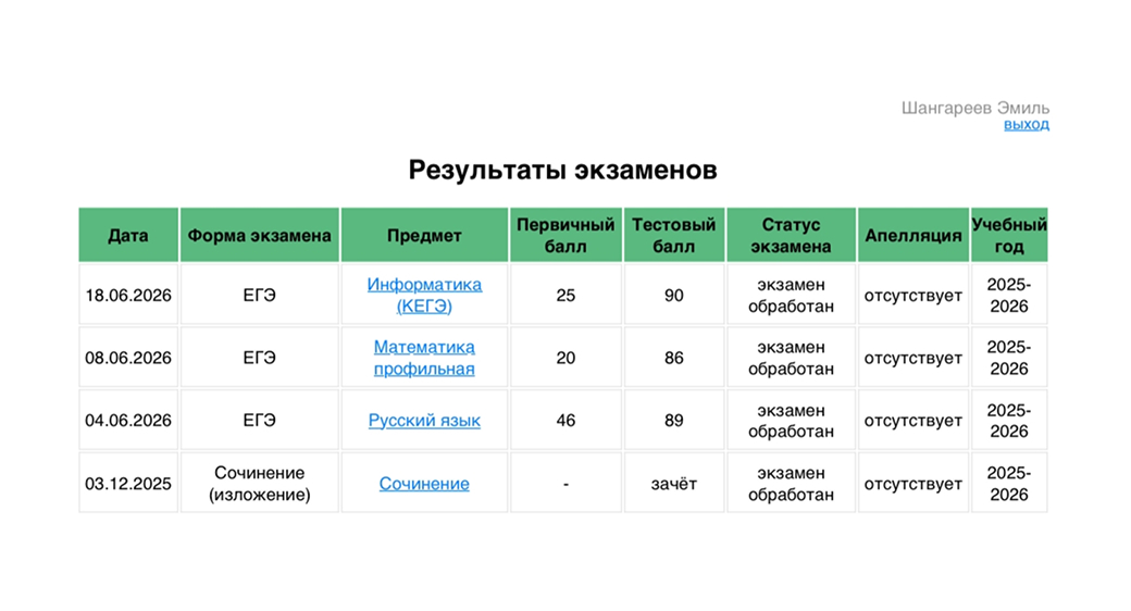 Результат выпускника №68