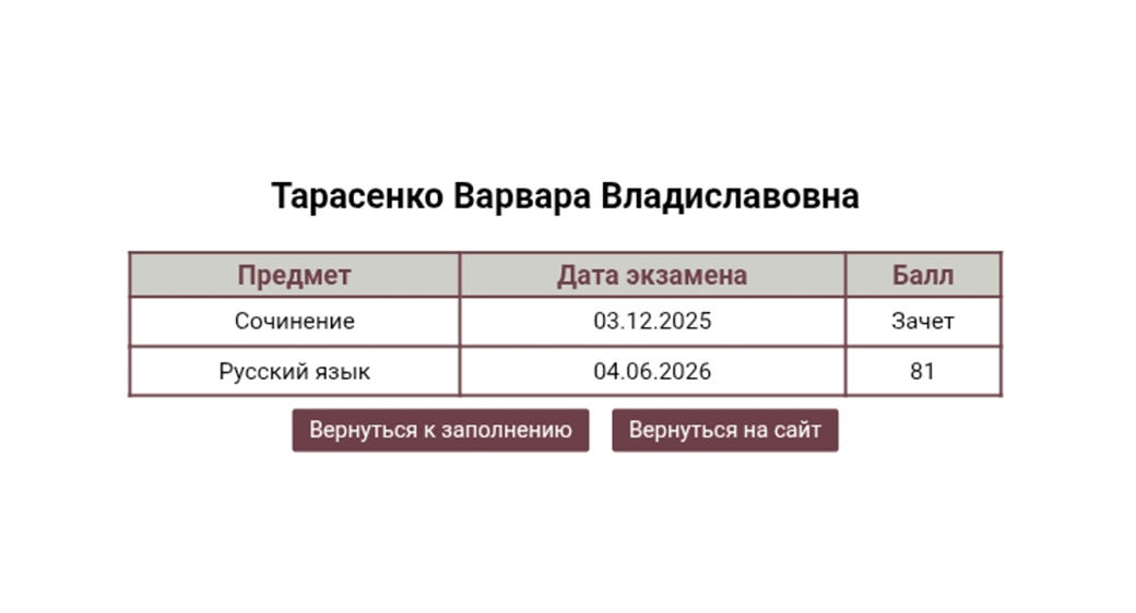 Результат выпускника №70