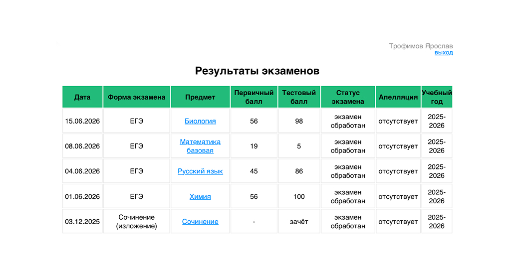 Результат выпускника №75
