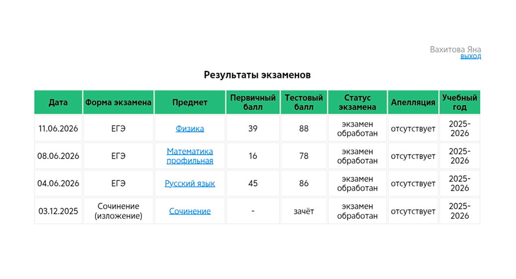 Результат выпускника №78