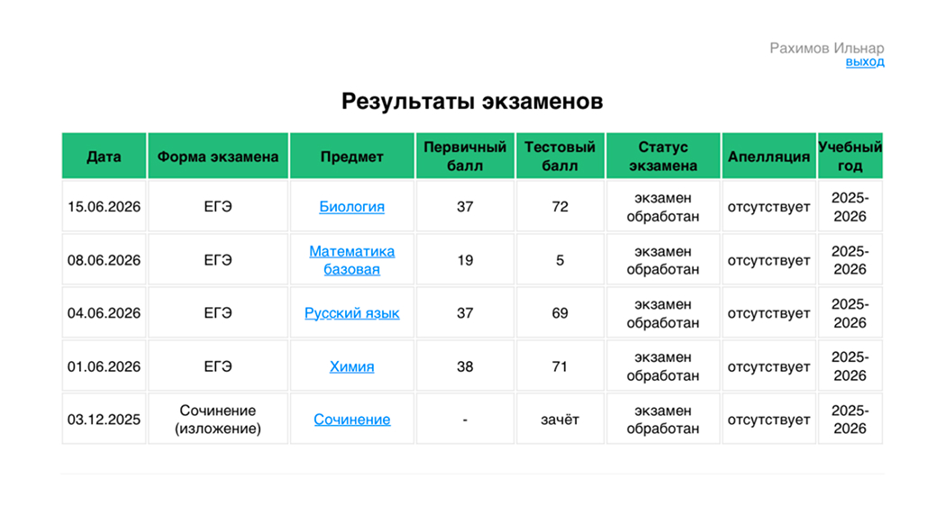 Результат выпускника №83