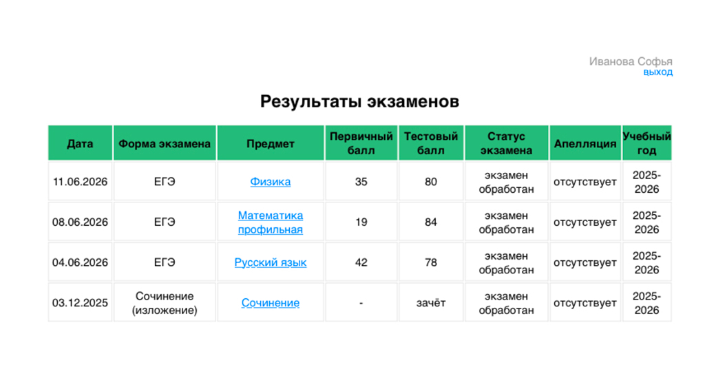 Результат выпускника №100