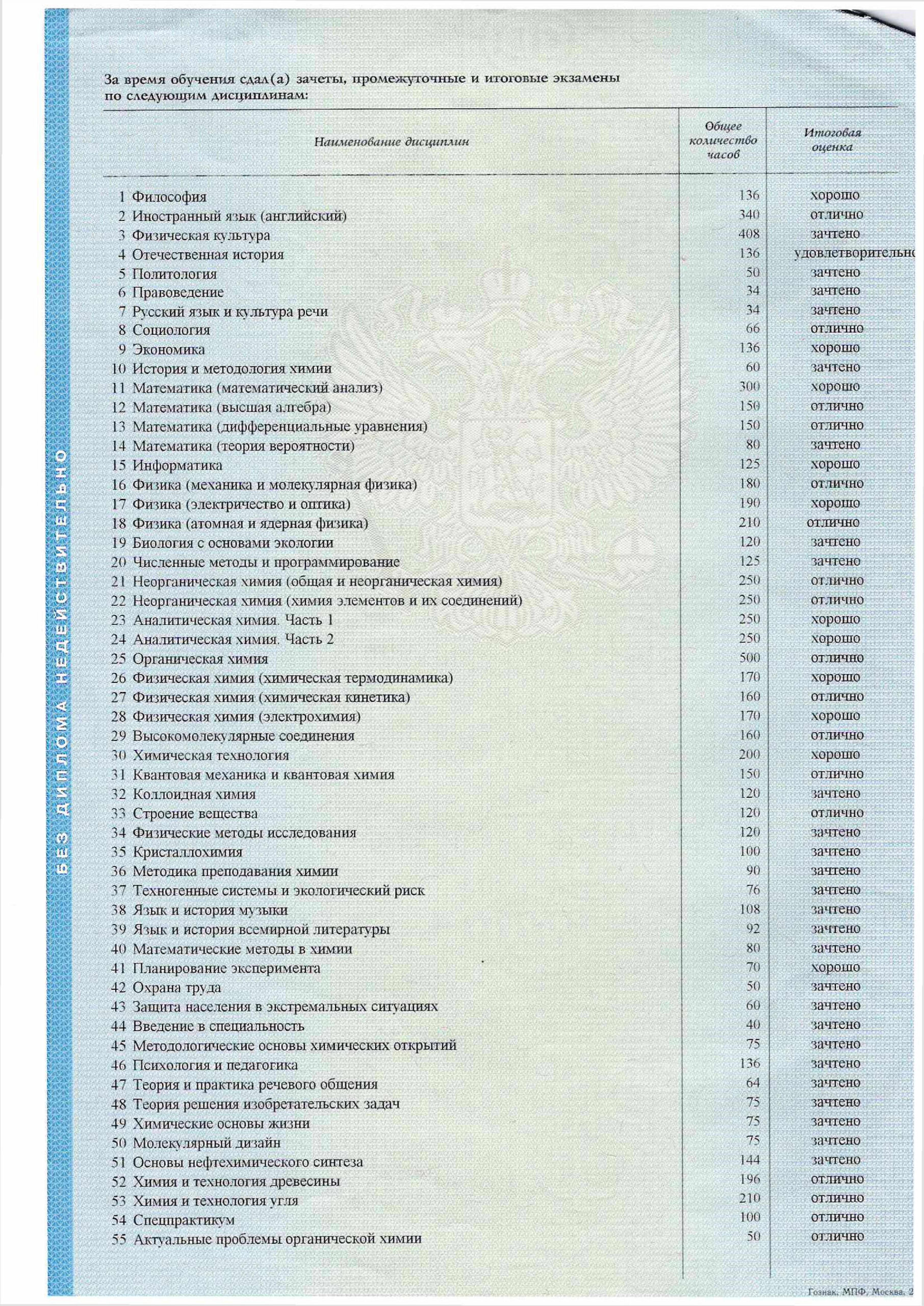 Диплом СФУ Любови Роговой