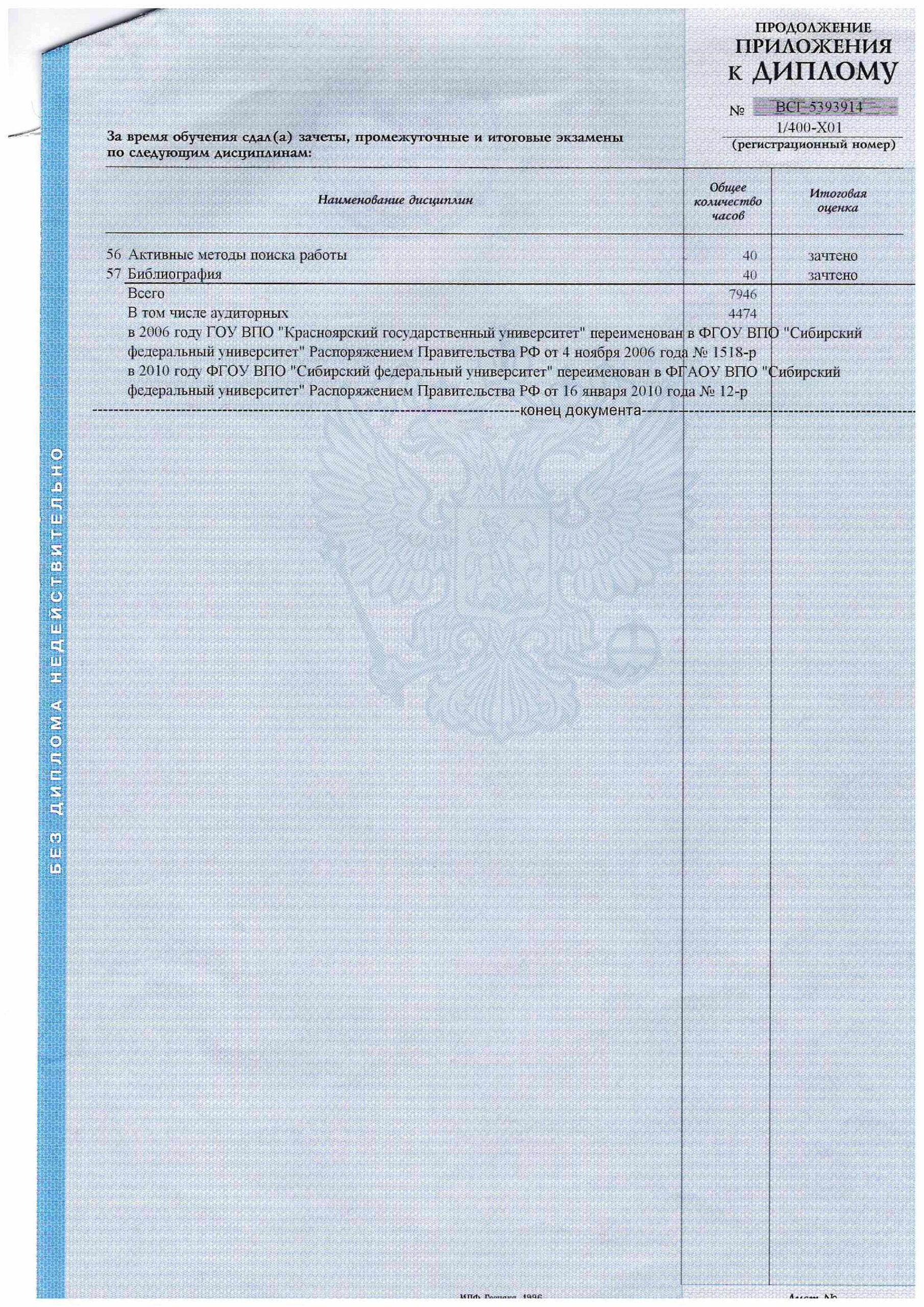 Диплом СФУ Любови Роговой