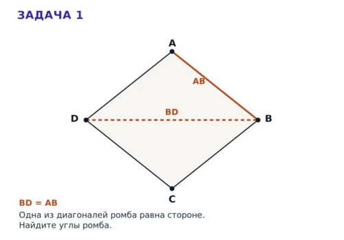 Ромб с диагональю, равной стороне, для нахождения углов через равносторонний треугольник.