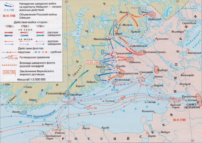 Русско-шведская война 1788-1790 гг
