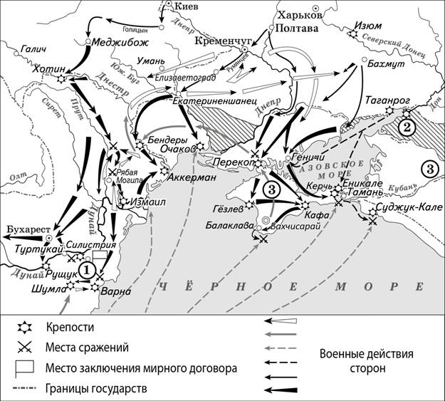 Русско-турецкая война 1768–1774 гг.