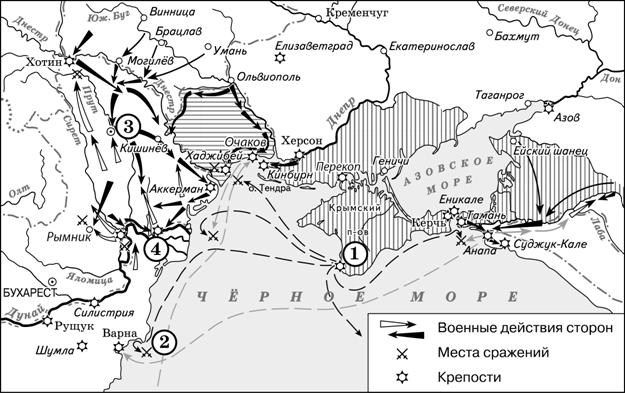 Русско-турецкая война 1787-1791 гг.