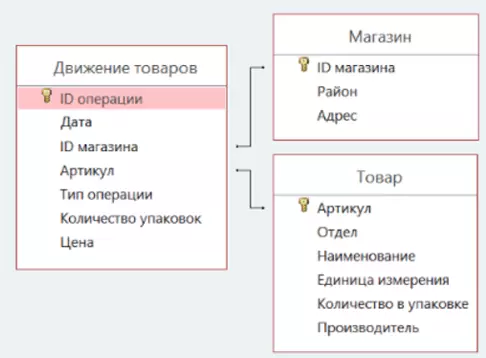 Схема указанной базы данных
