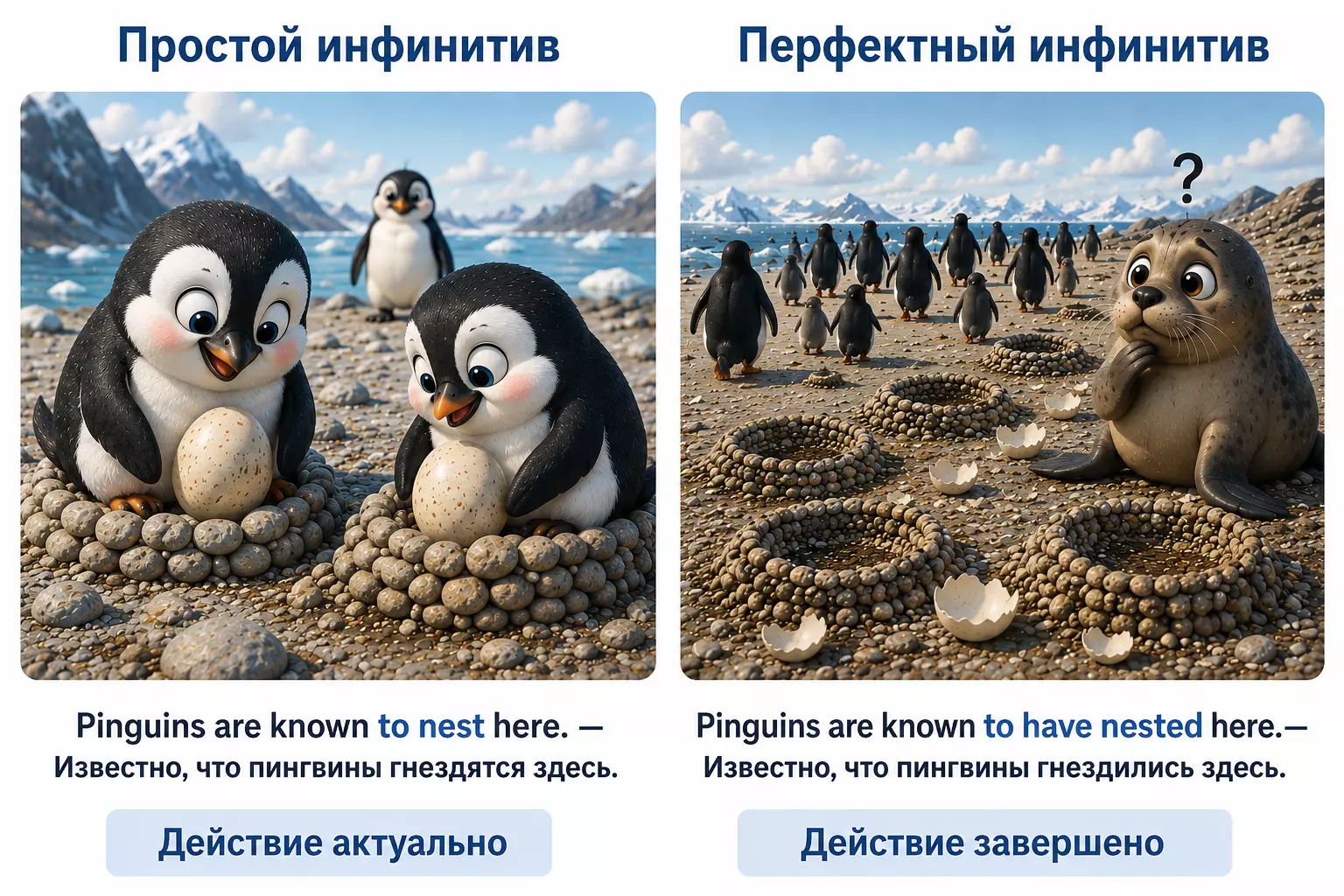 Простой и перфектный инфинитив в complex subject с примерами для выбора формы after to.