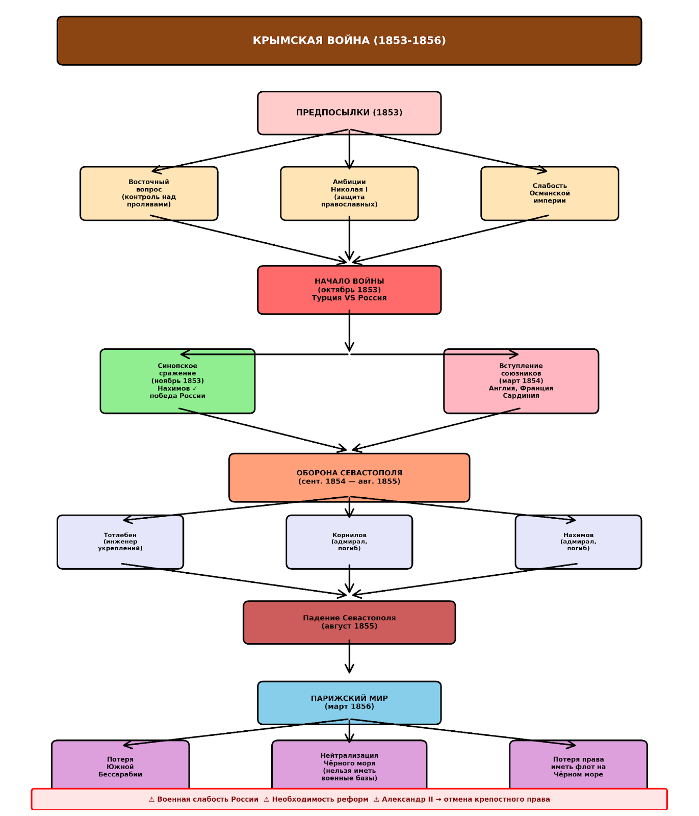 skhematicheskoe-konspektirovanie