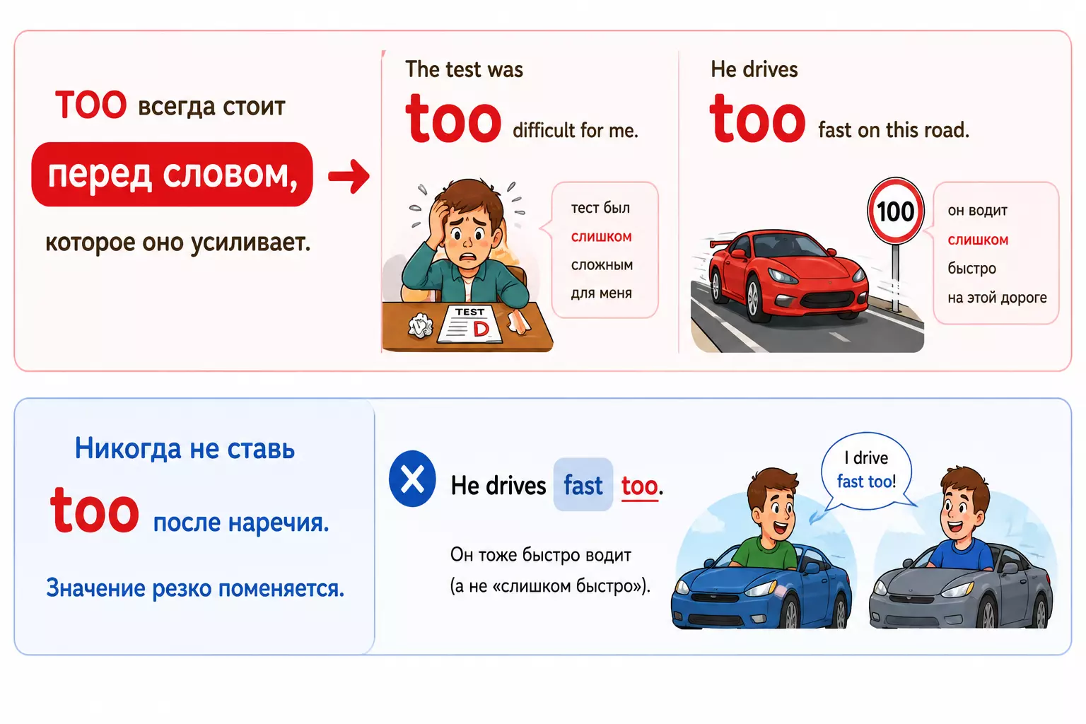 Схема показывает место too перед прилагательным или наречием в предложении.