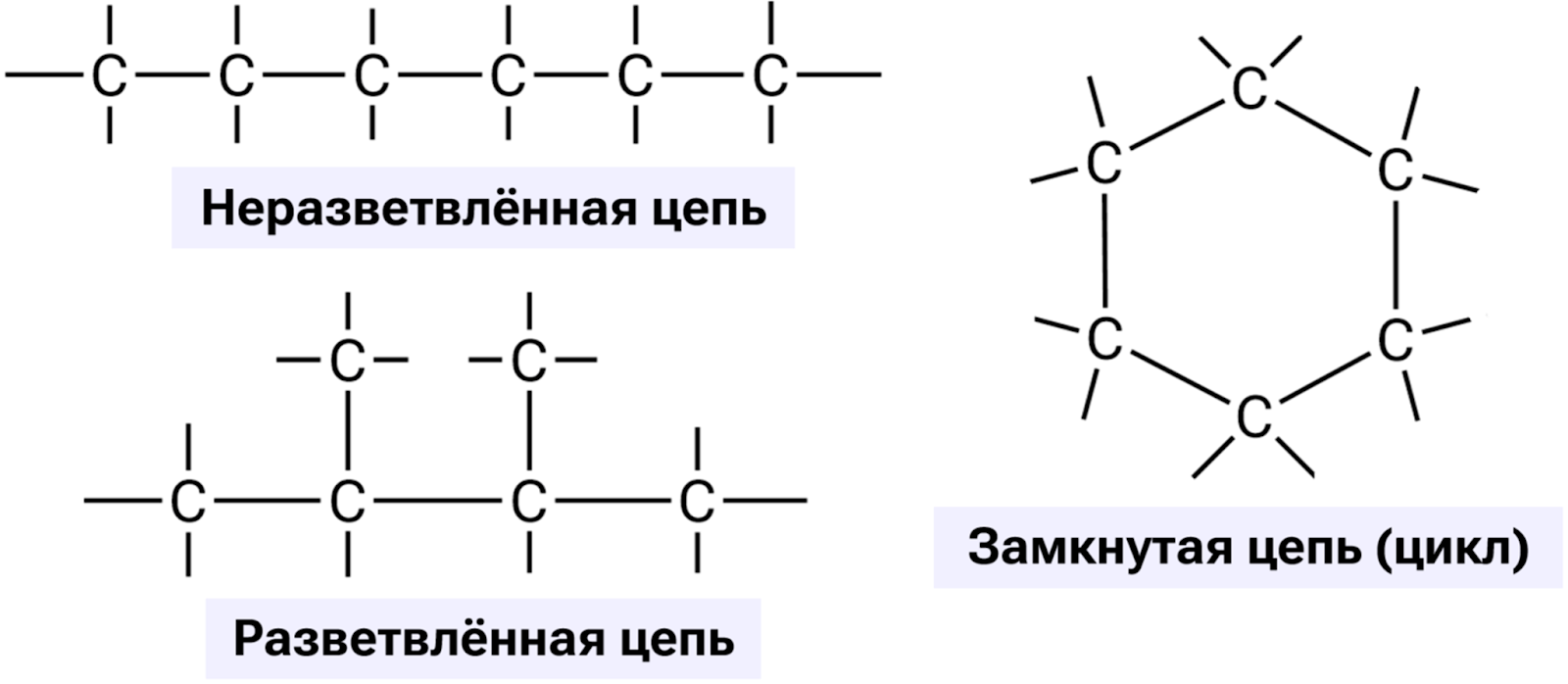 Соединения молекул