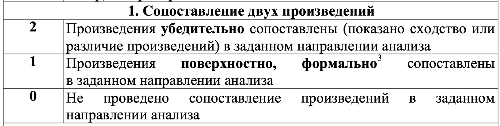 Сопоставление двух произведений