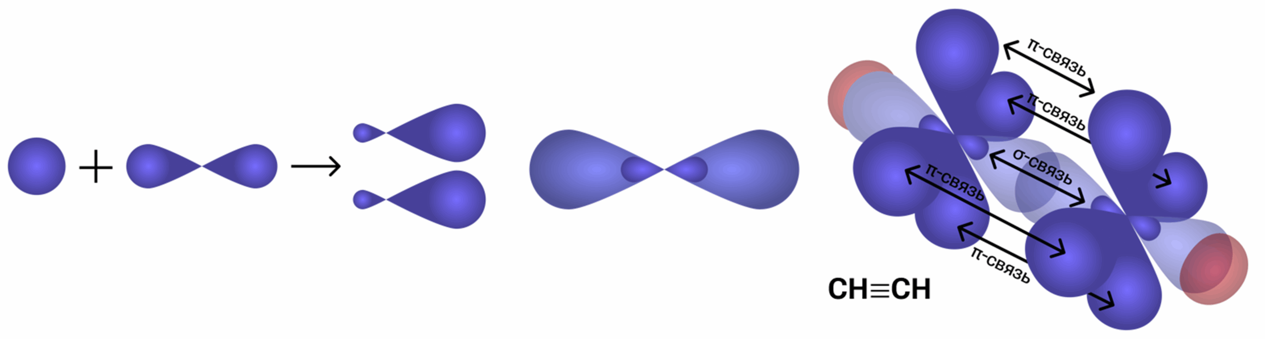 Sp-гибридизации-2