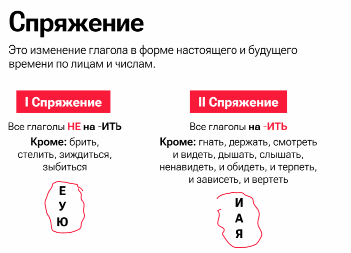 Спряжение глаголов
