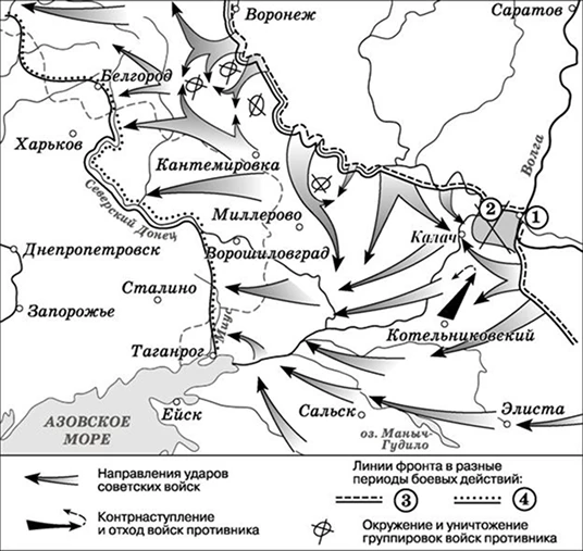 Сталинградская битва 1942–1943 гг.