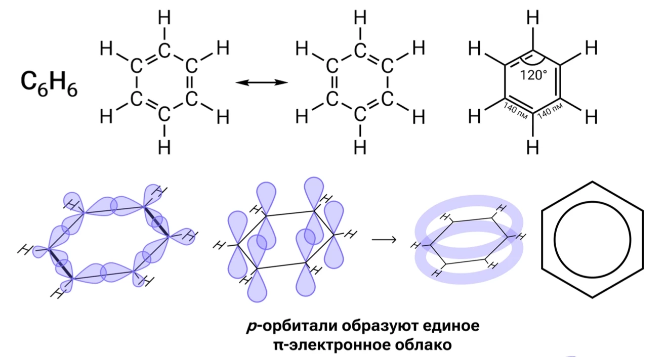Структурная формула бензола с бензольным кольцом, арены ЕГЭ по химии.
