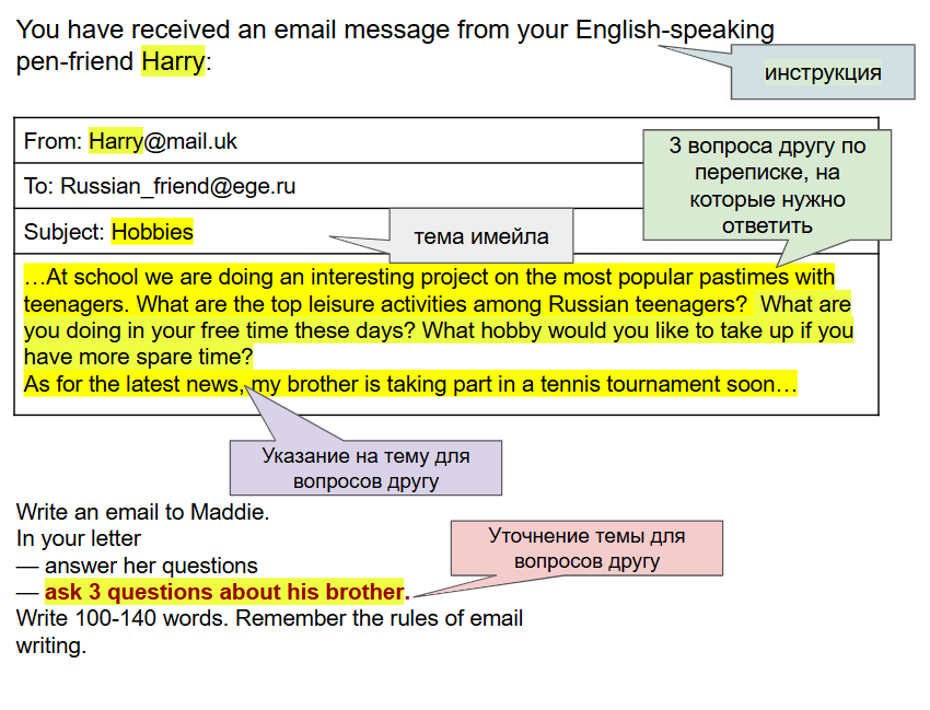Структура задания № 37 (ЕГЭ по Английскому языку)
