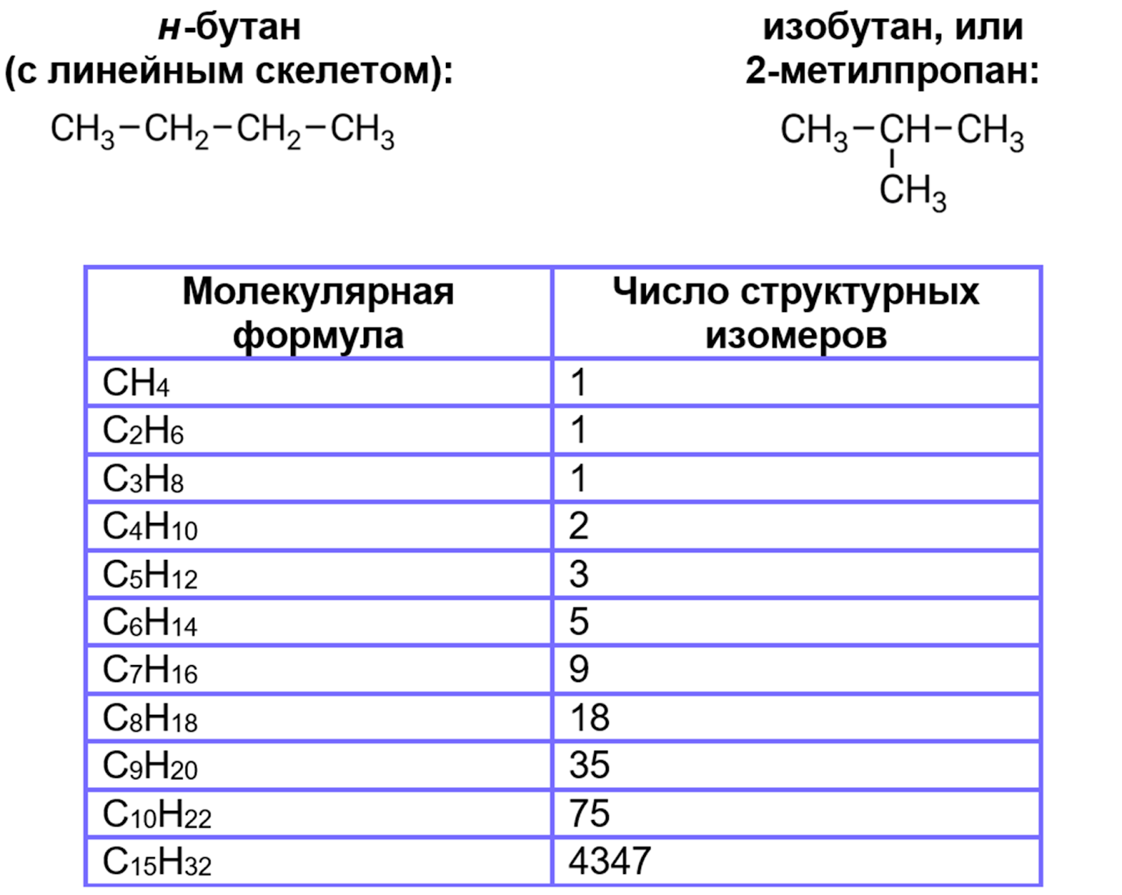 Структурная изомерия