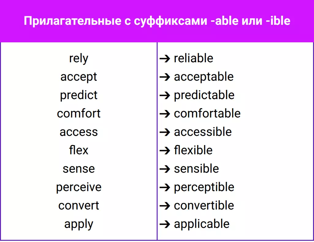 Прилагательные с суффиксами able и ible для словообразования на ЕГЭ по английскому