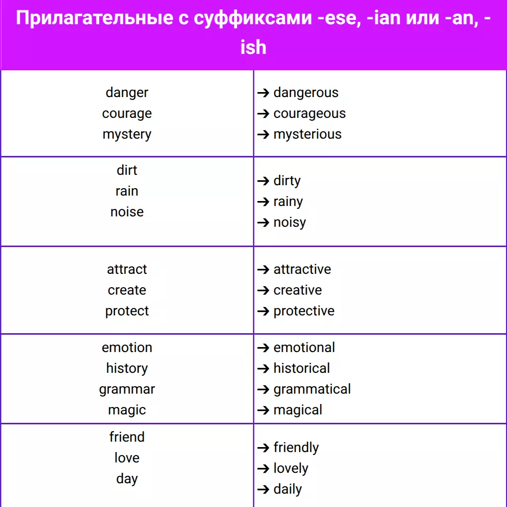 Прилагательные с суффиксами ous, y, ive, al, ical и ly для словообразования в английском