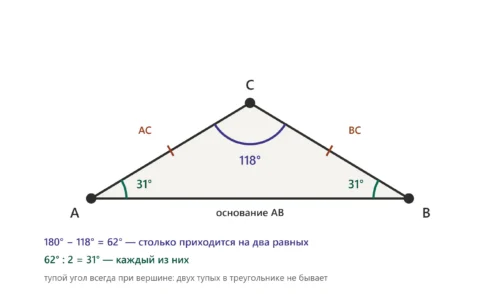 Равнобедренный треугольник ABC: угол C 118°, равные стороны AC и BC, поиск угла A.