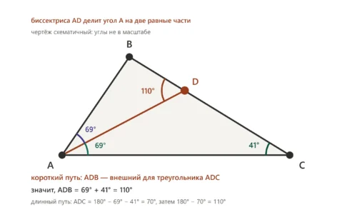 Треугольник ABC с биссектрисой AD: угол C 41°, угол BAD 69°, нахождение угла ADB.