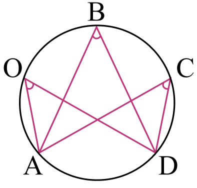 Свойства центральных и вписанных углов