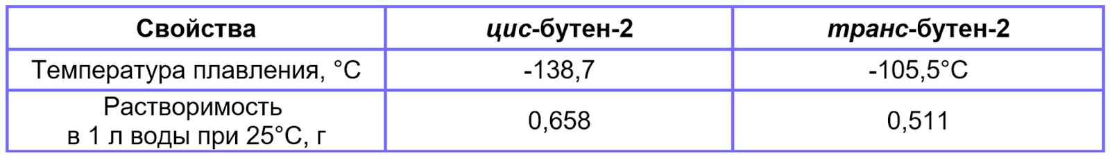 Свойства пары геометрических изомеров
