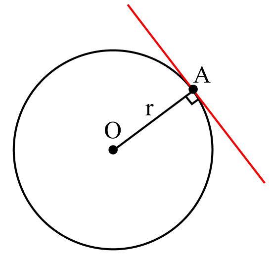Свойство касательной 1