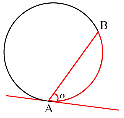 Свойство касательной 3