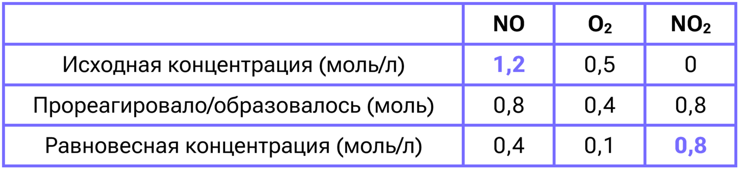 Таблица описания химического равновесия (2)
