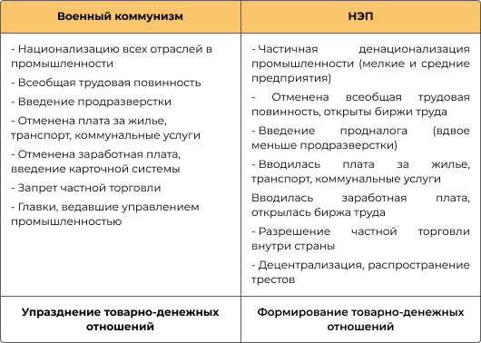 Таблица сравнение НЭПа и военного коммунизма