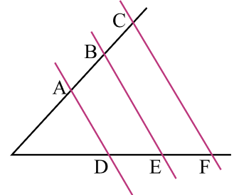 Теорема Фалеса