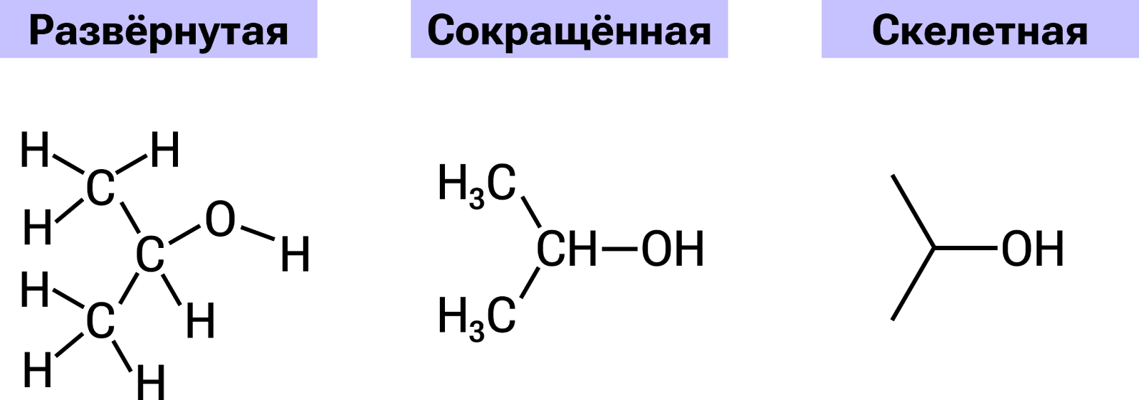 Типы структурных формул