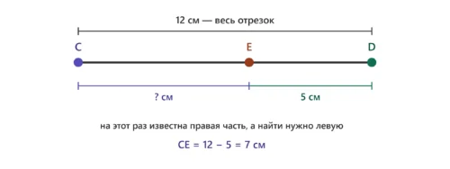 Отрезок CD с точкой E, где ED равно 5 см для вычисления длины CE.