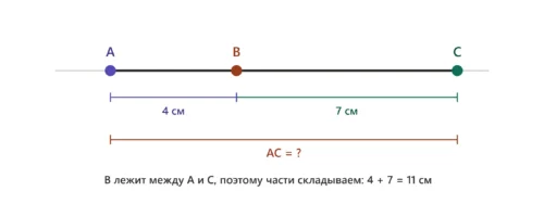 Точки A, B и C на прямой, где B между A и C для задачи на длину отрезка.