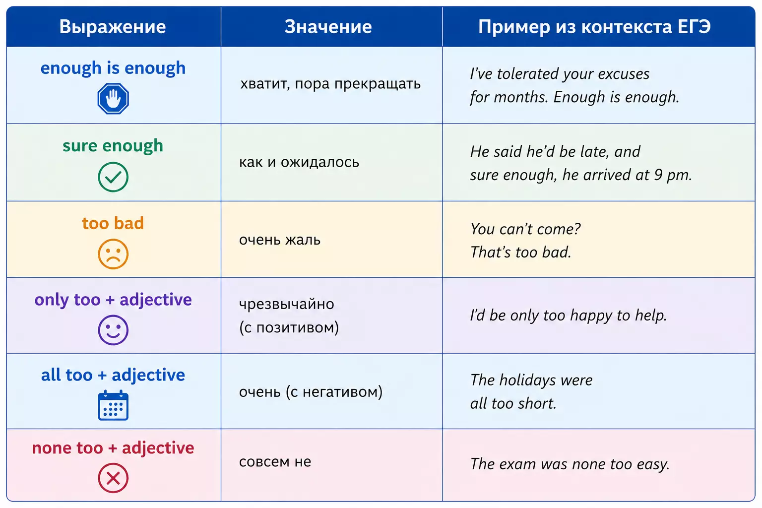 Подборка идиом и устойчивых выражений с too и enough для ЕГЭ по английскому.