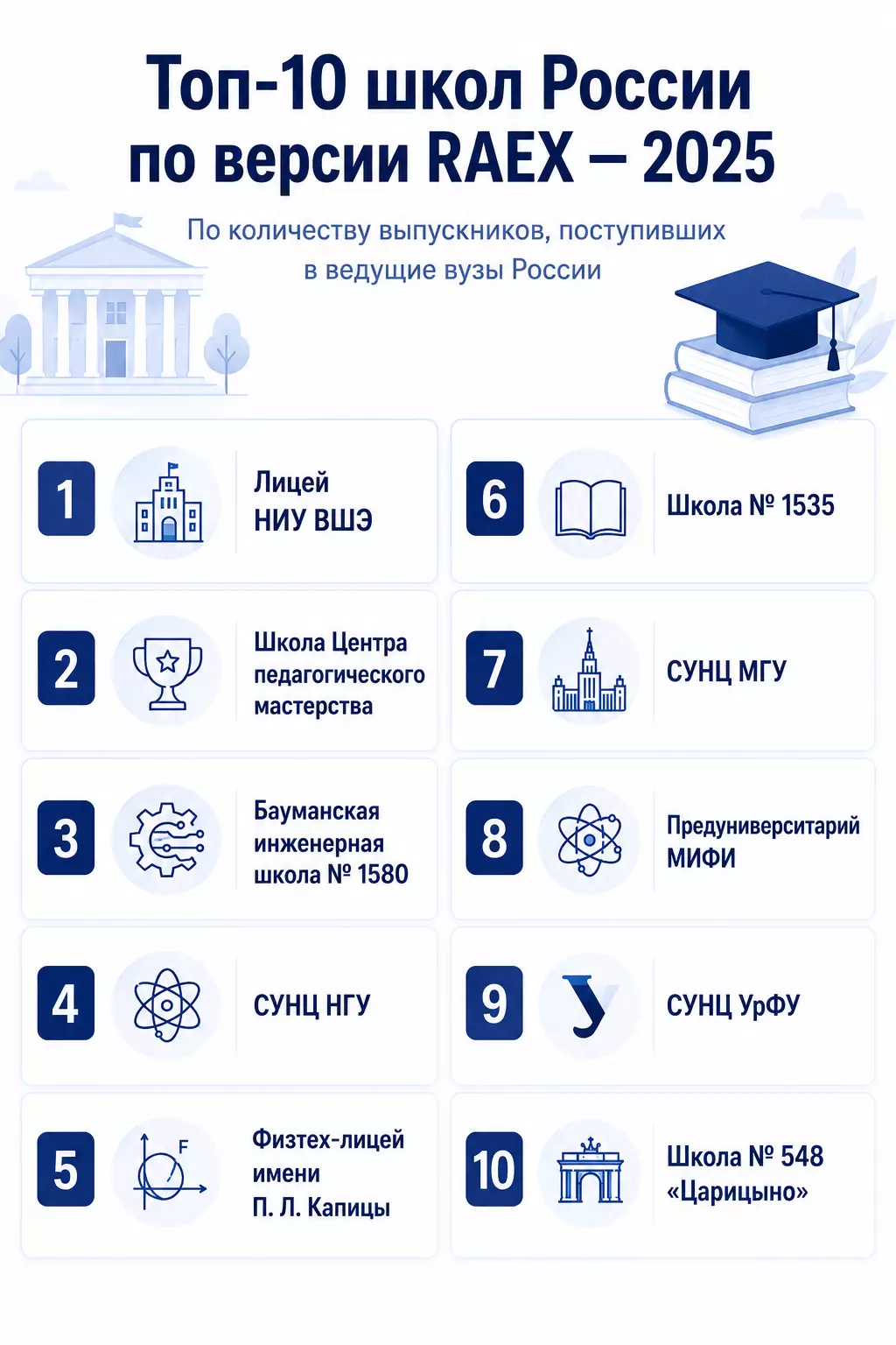 Топ-10 RAEX 2025 года